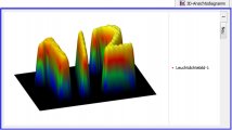 LMK - Luminance analysis