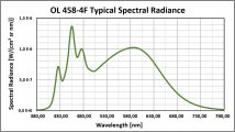 OL458-4 Spektale Strahldichteverteilung