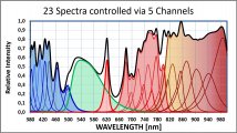 OL459 23 Spektren gesteuert mit 5 Kanälen