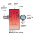 OL750 - Spektrale Bestrahlungsstärke